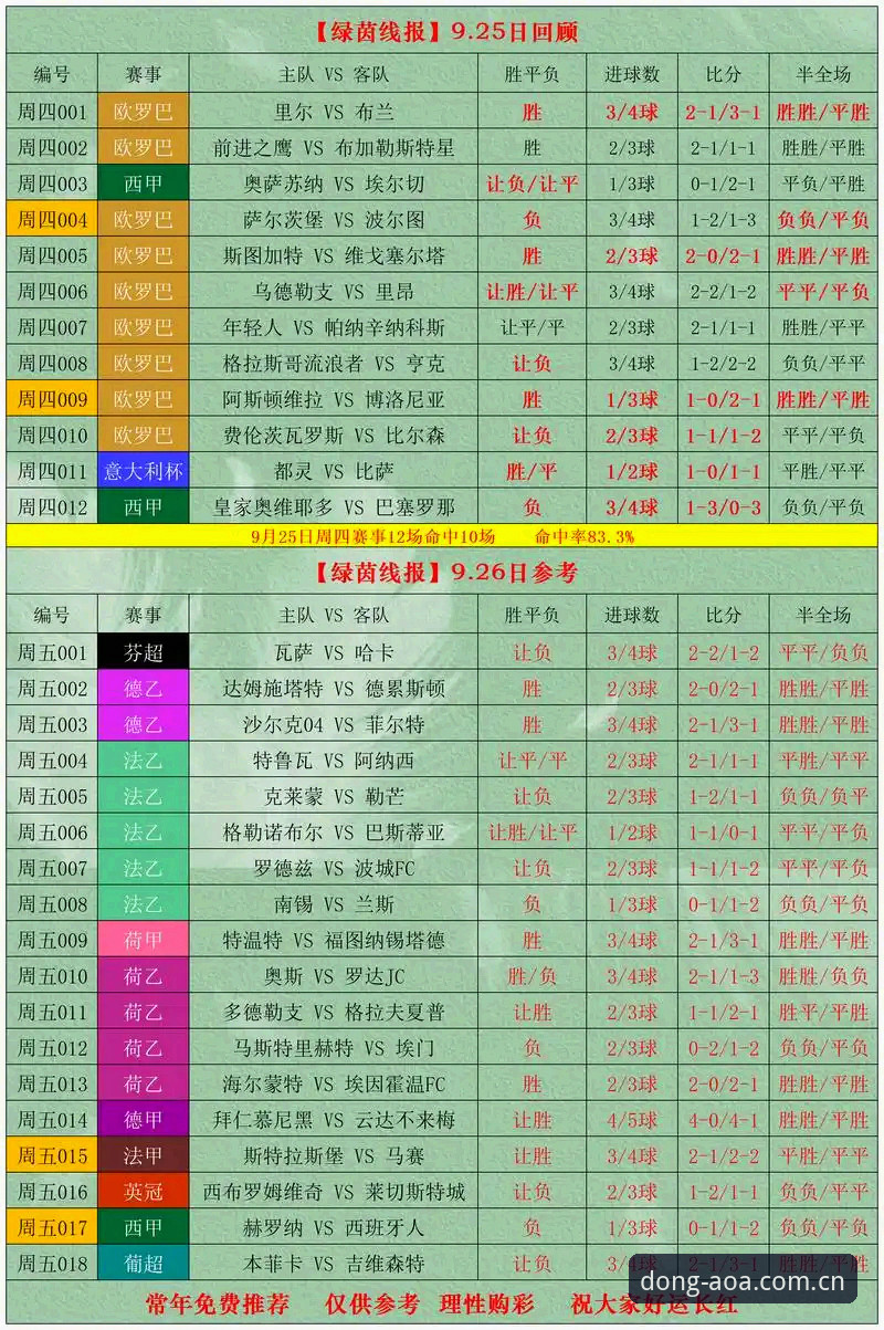 AOA体育中国足球赔率表：从结果倒推到投注节点——深度解析