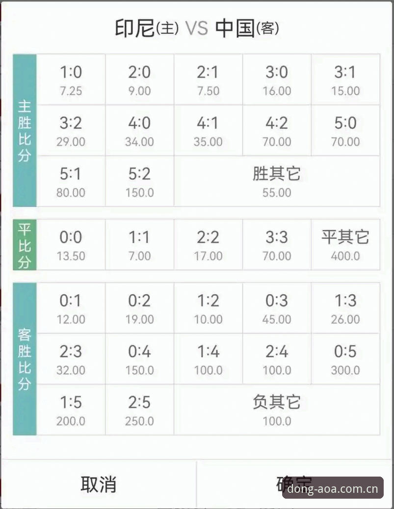 AOA体育中国足球赔率表：从结果倒推到投注节点——深度解析